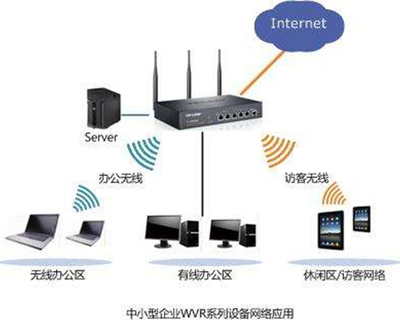 乌兰察布公司网络安装