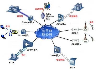 4G时代的普及,而华为的5G技术已经这么强了?