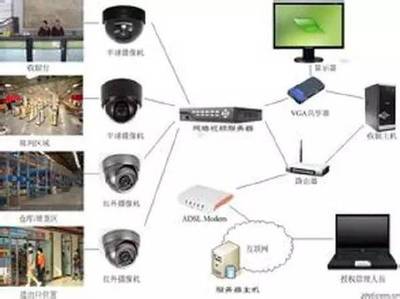 家用监控设备安装宝典