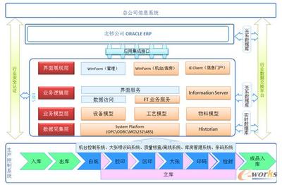 ERP/MES提升北京印钞生产精准化管理水平