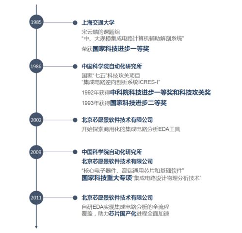 芯愿景公司eda技术发展历程