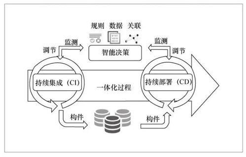 基于大数据的软件智能化开发方法与环境