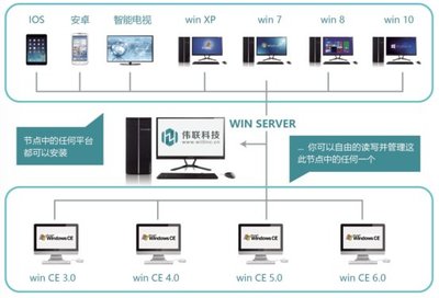 WiSCADA 2.0 工业组态软件