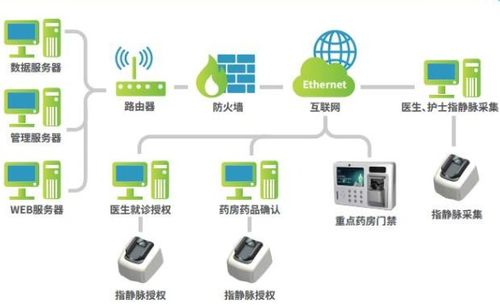 药店药品追溯系统软件设计开发解决方案