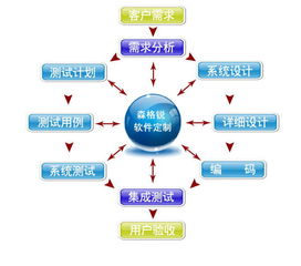 苏州中小型磨具厂生产管理软件开发定制